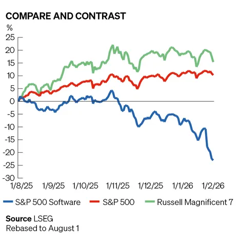 Compare and contrast